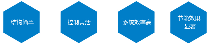 產品優(yōu)點
